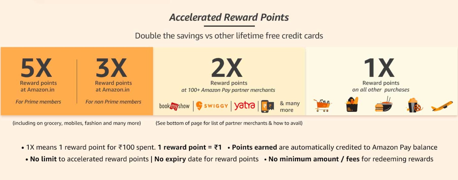 Amazon Pay Icici Credit Card Offers Online Apply Get Offers Like Rs 750 As Amazon Pay Balance No Cost Emi Extra Benefits