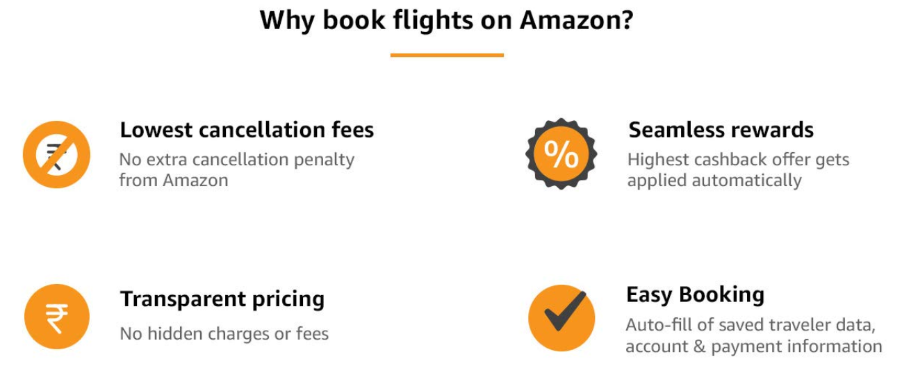 Amazon Flight Booking Offer: Get Rs.2000 Amazon Cashback On Domestic ...